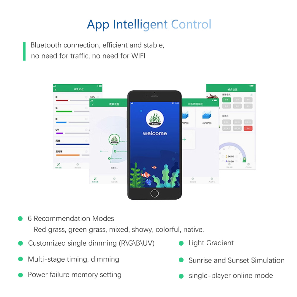 WEEK AQUA RGB + UV nuevo modo  - Plant Parent App reseña y precio