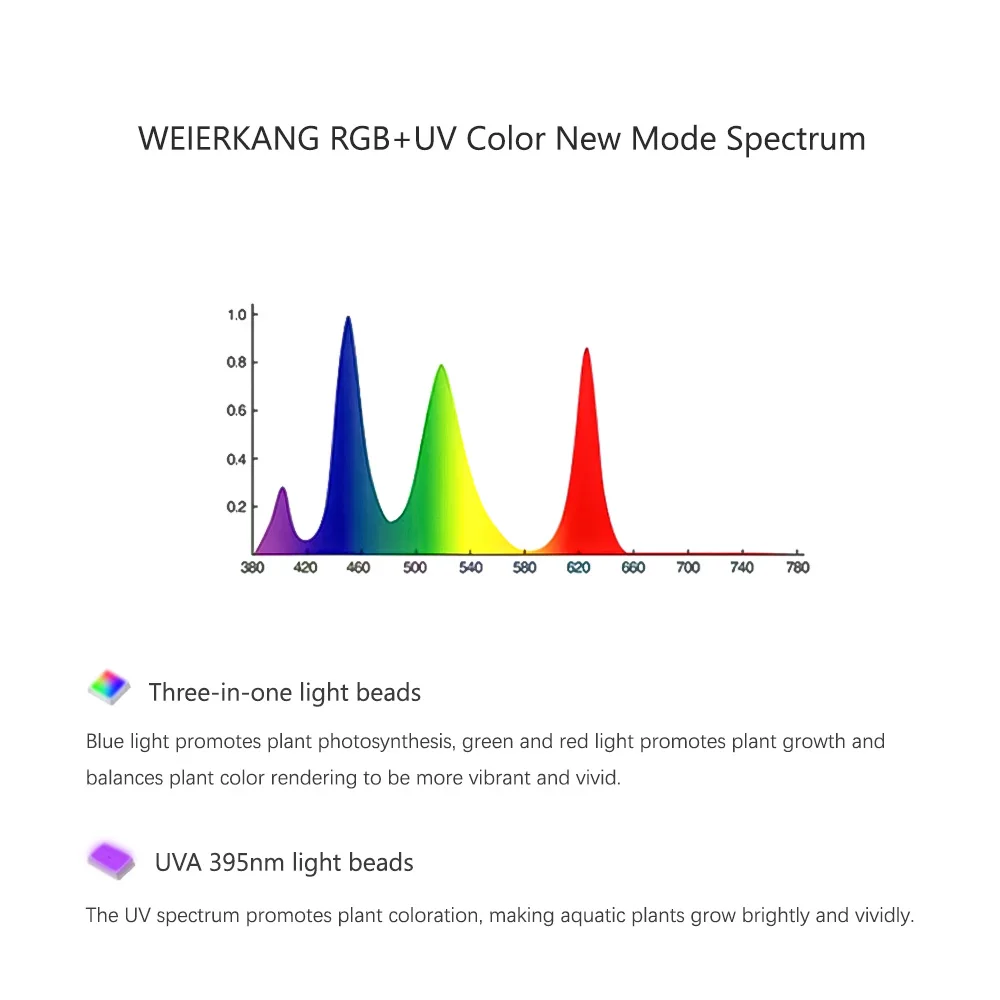 RGB + UV nuevo modo espectro M - Plant Parent App reseña y precio