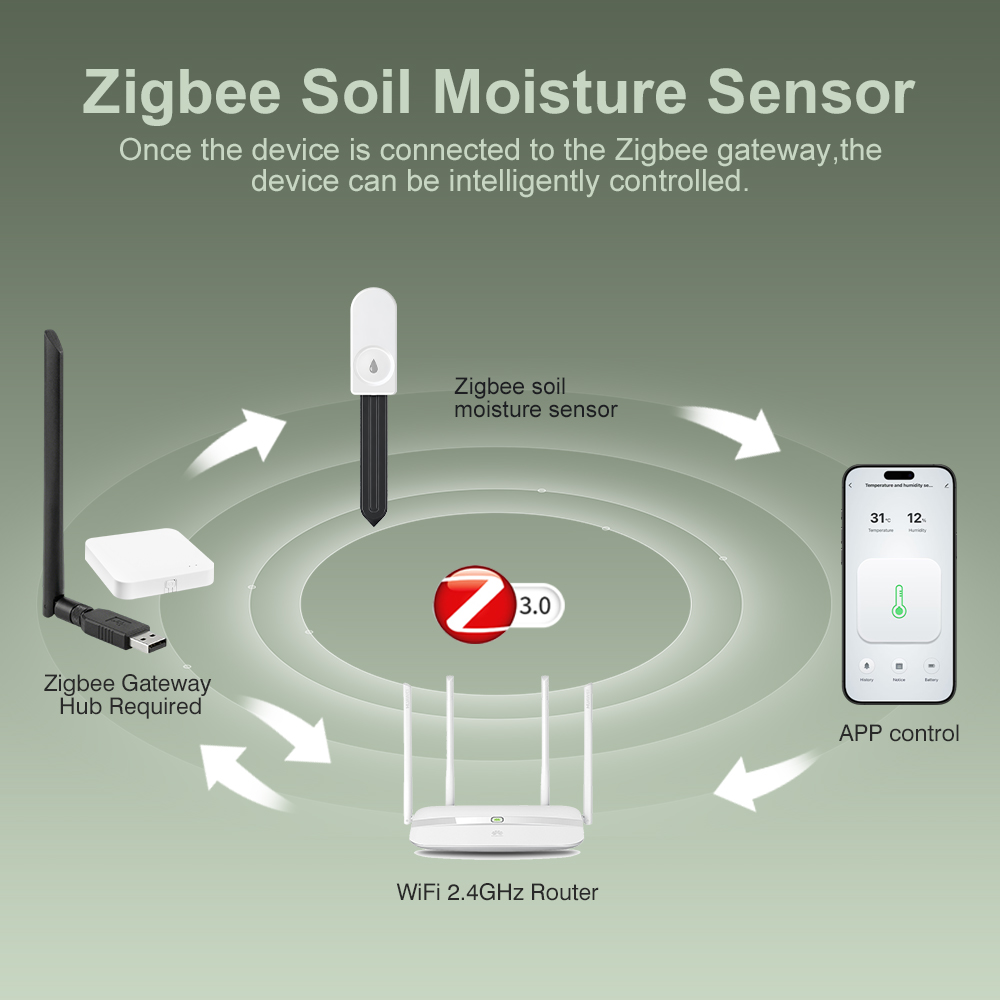 Sensor de Humedad del Suelo Zi - Plant Parent App reseña y precio